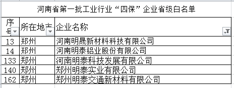 明泰鋁業(yè)等多家子公司入選河南省第一批工業(yè)行業(yè)“四?！逼髽I(yè)省級(jí)白名單